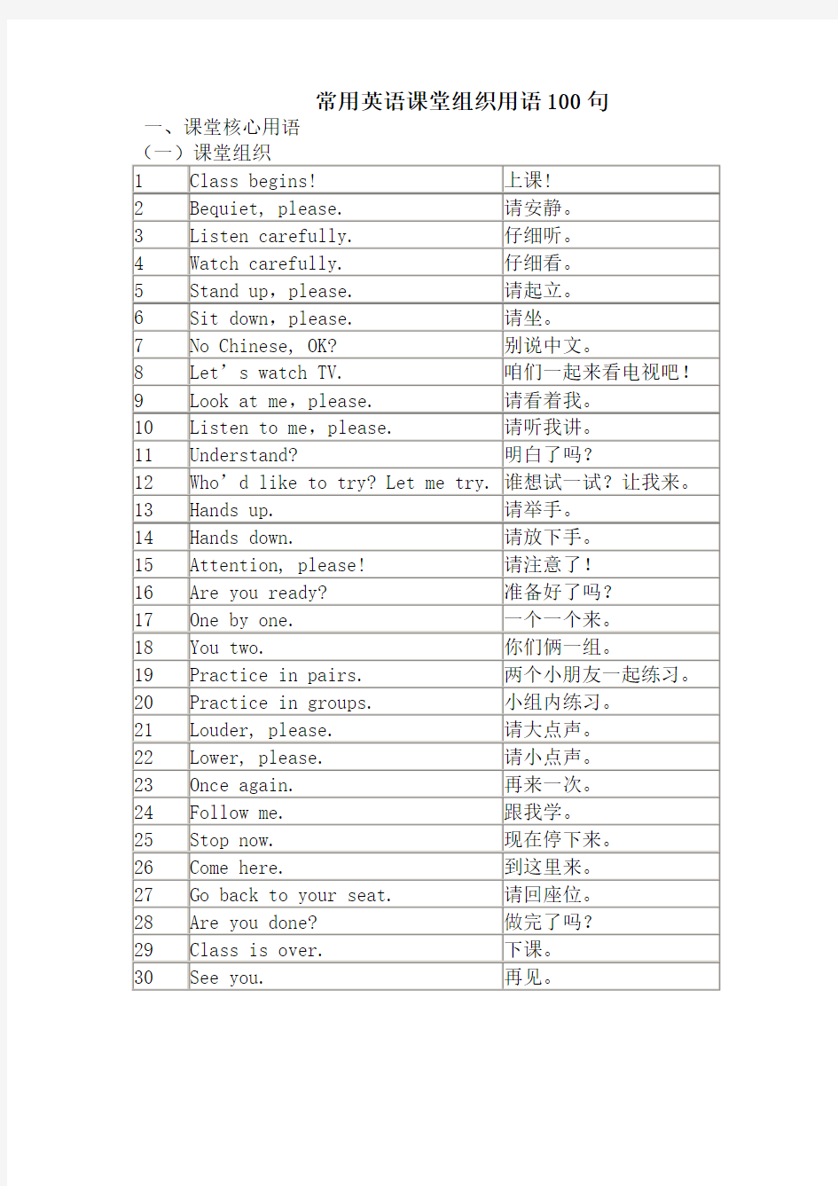 常用英语课堂组织用语100句