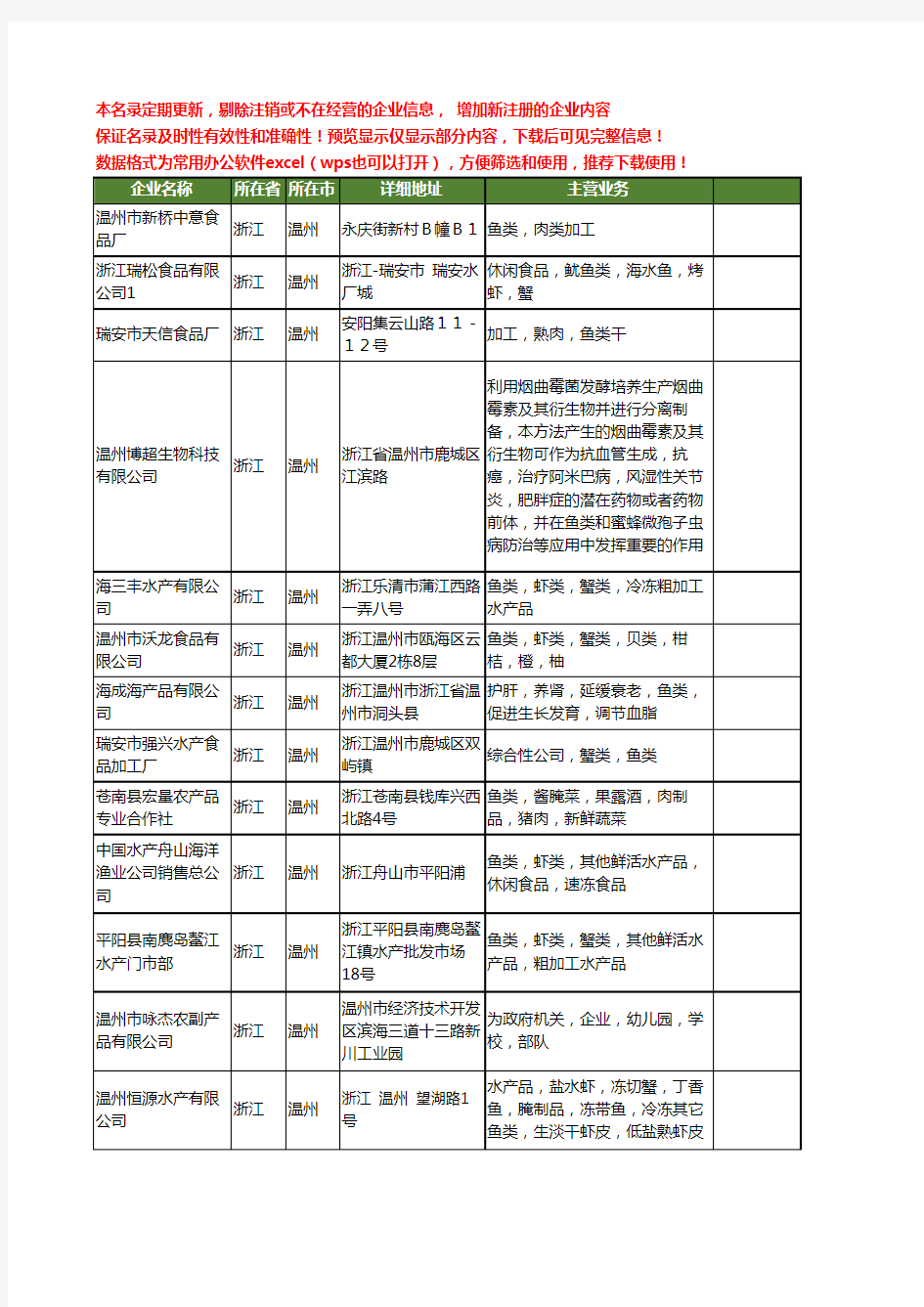 新版浙江省温州鱼类工商企业公司商家名录名单联系方式大全30家