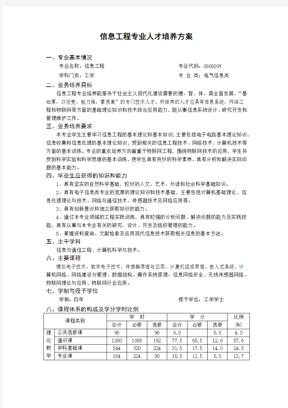 信息工程专业人才培养方案