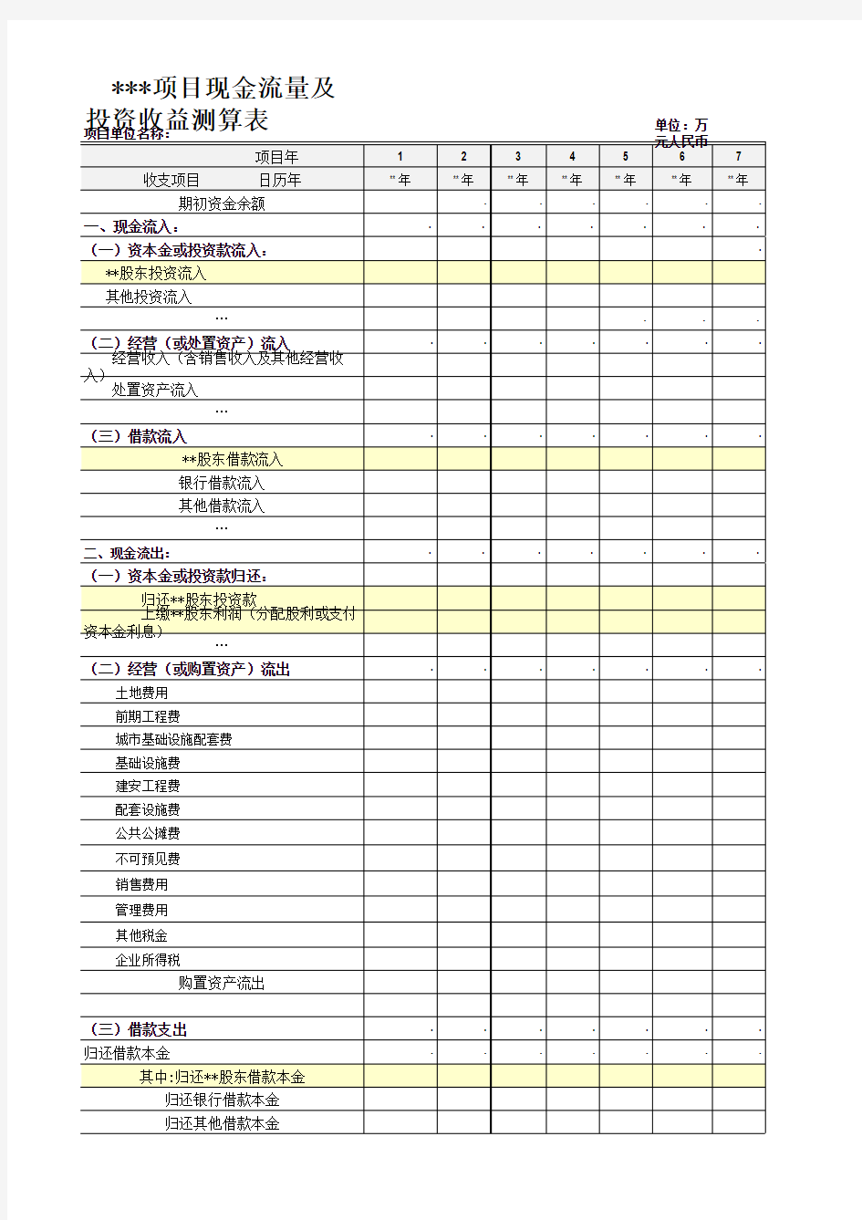 房地产项目投资经济分析资金和收益测算表预算和分析模型