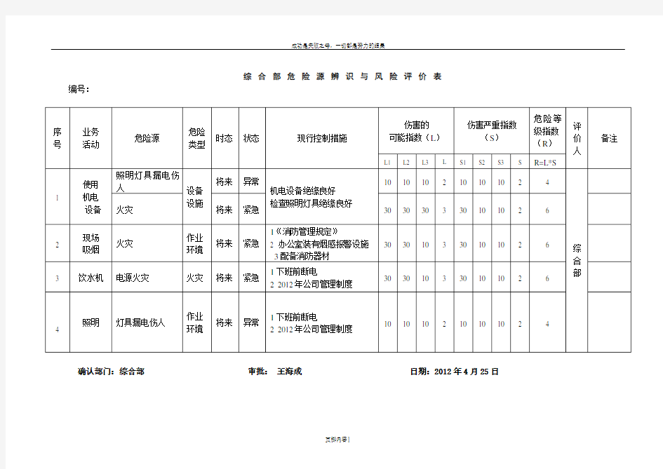 办公室危险源辨识与风险评价表