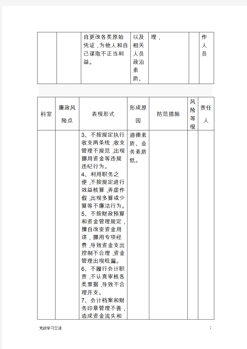 各科室廉政风险点排查表