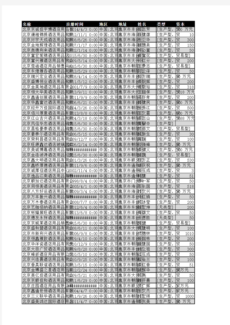 2018年北京市酒店用品行业企业名录1343家