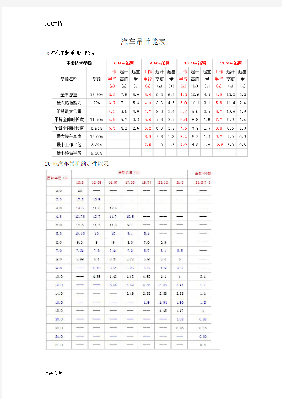 汽车吊性能表(8t-500t)