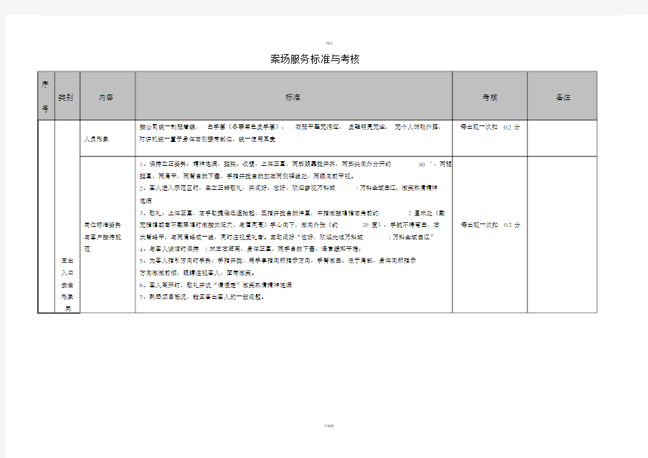 万科物业案场服务标准与考核.doc