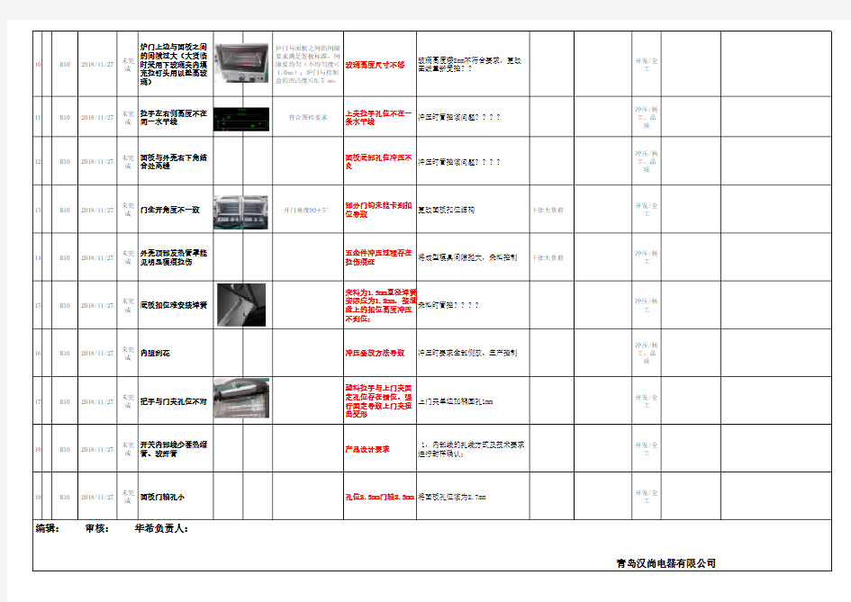 项目异常改善跟踪表