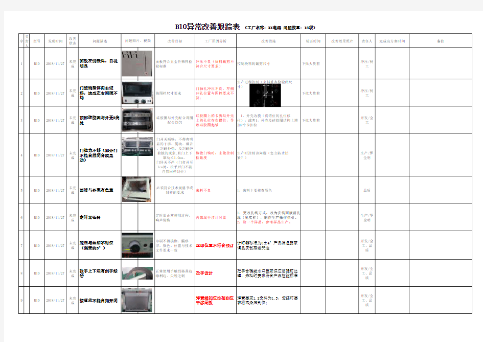 项目异常改善跟踪表