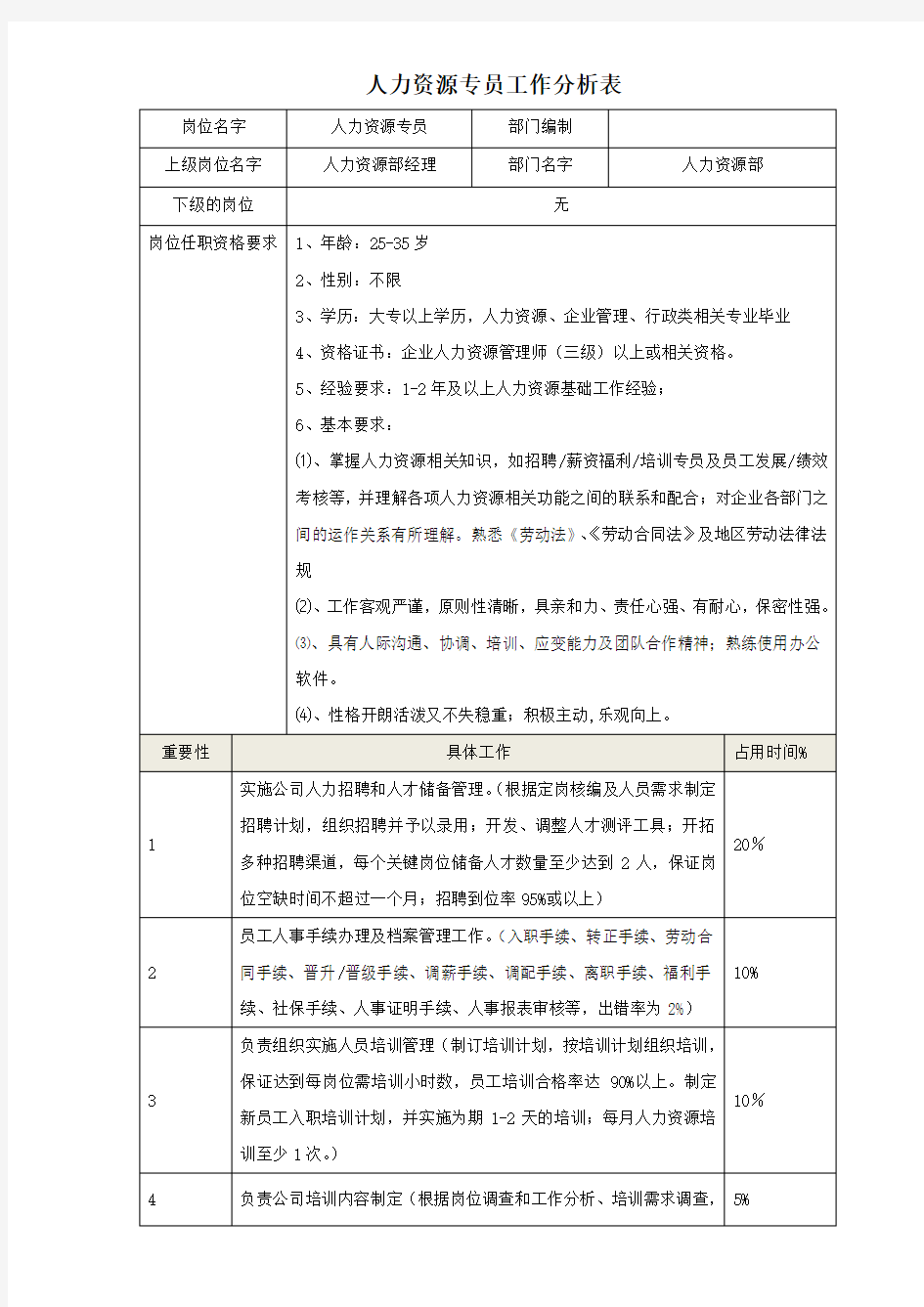 人力资源专员工作分析表