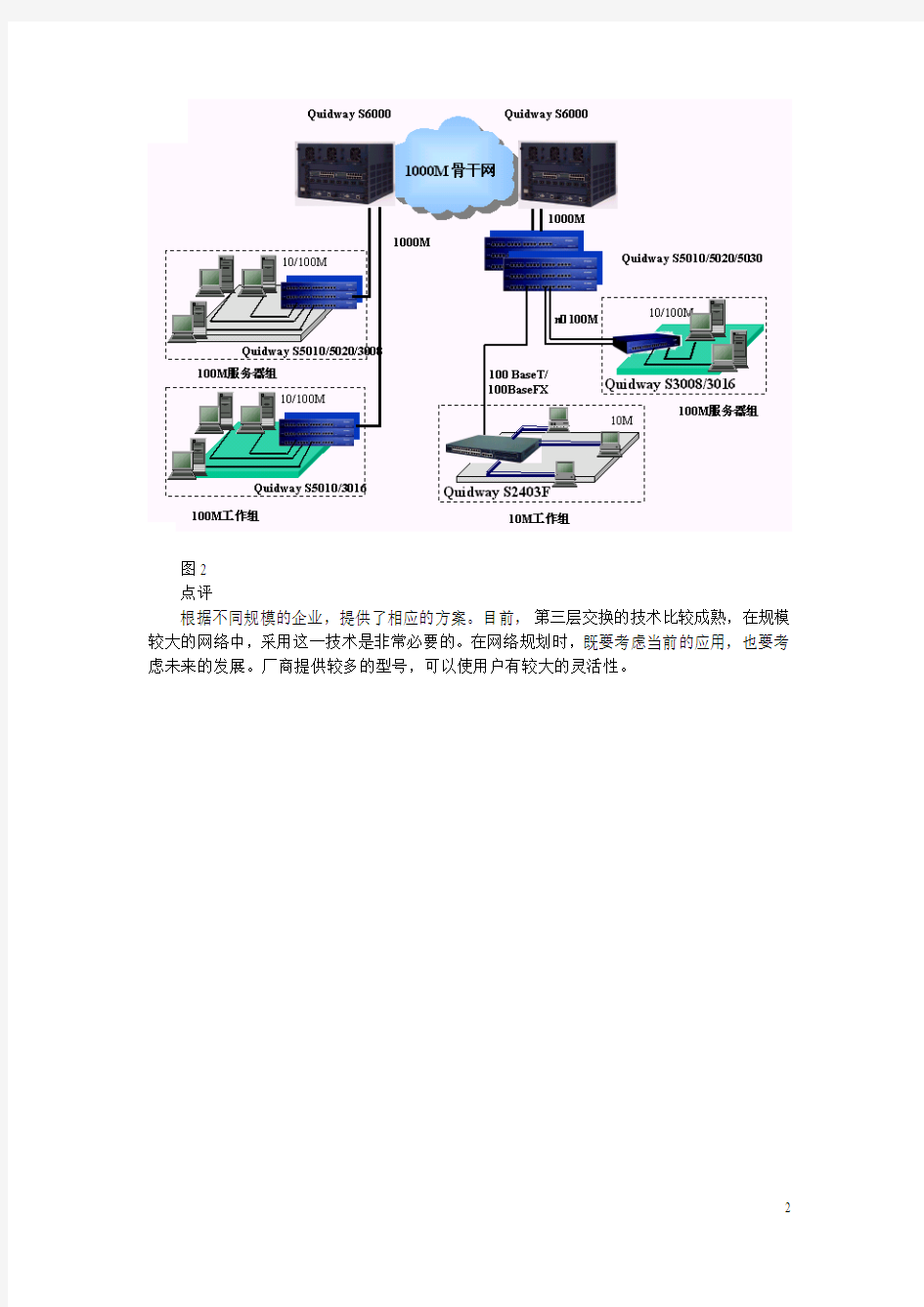 华为千兆企业网解决方案