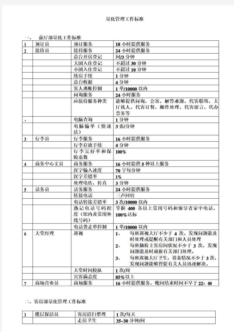 酒店量化管理工作标准