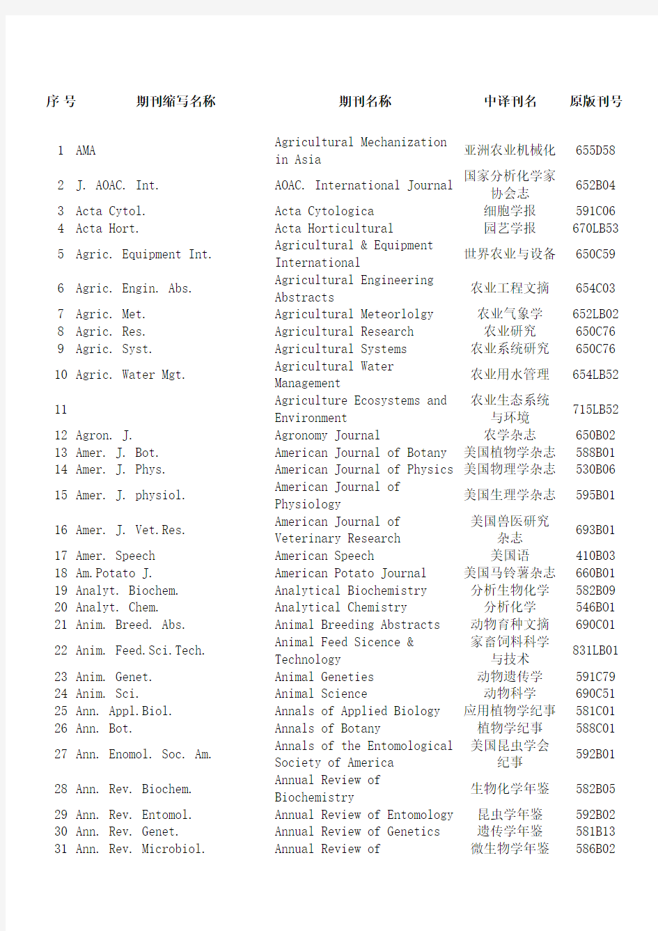 常用生物医学英文期刊刊名缩写与全称对照表