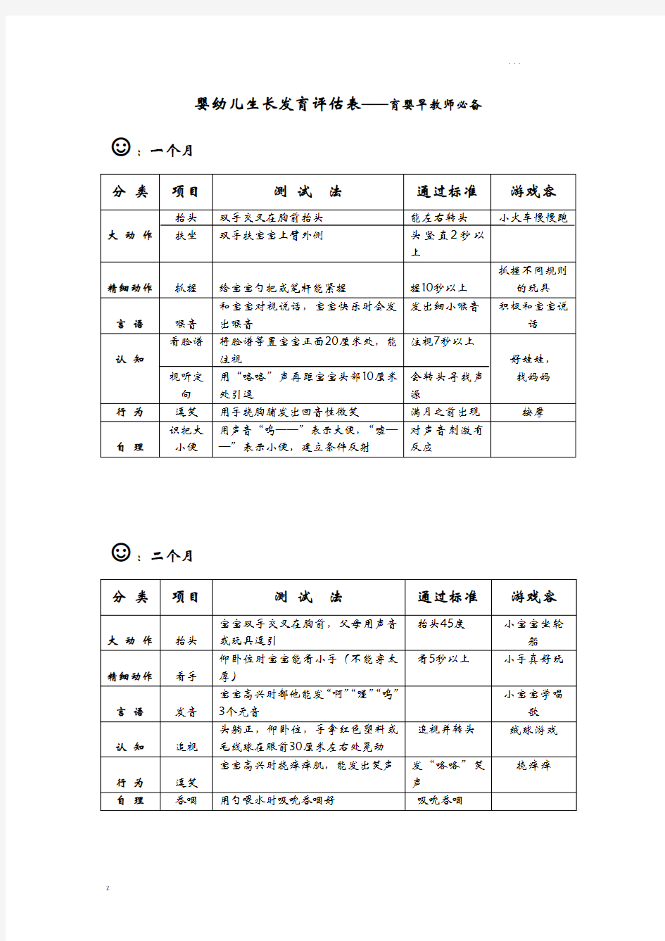 婴儿生长发育评估表(育婴师必备)