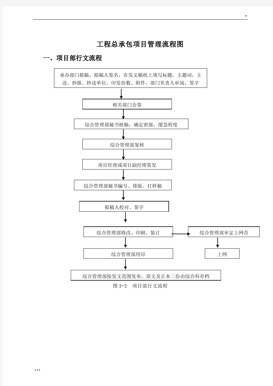 工程总承包项目管理流程图