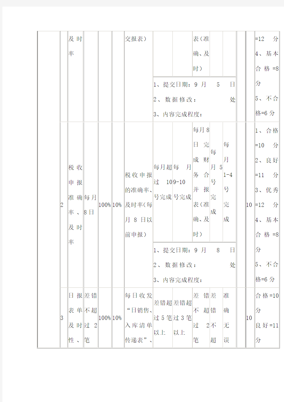 公司财务部绩效考核指标与KPI