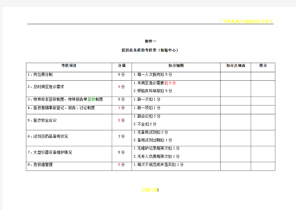 医疗质量考核实施方案