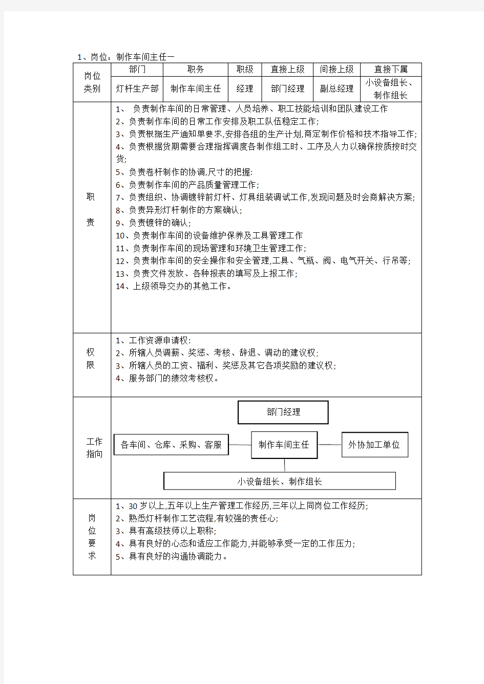 生产部管理人员岗位职责