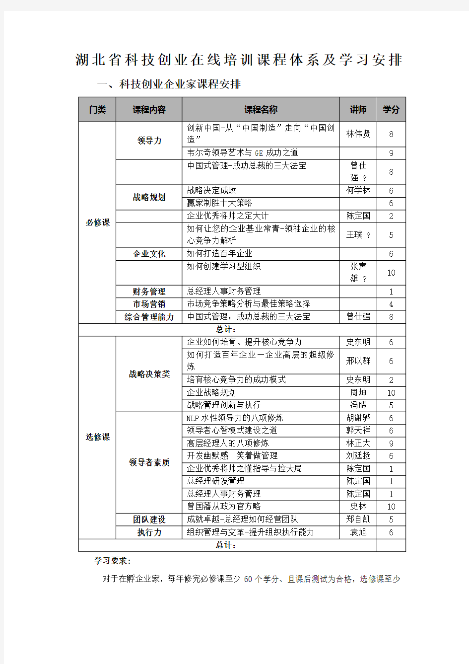 在孵企业总经理课程安排