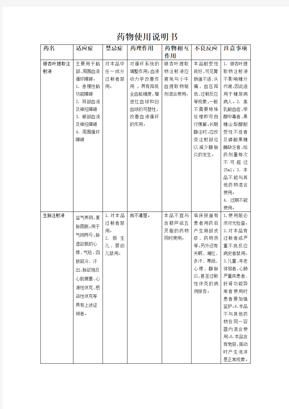 药物使用说明书