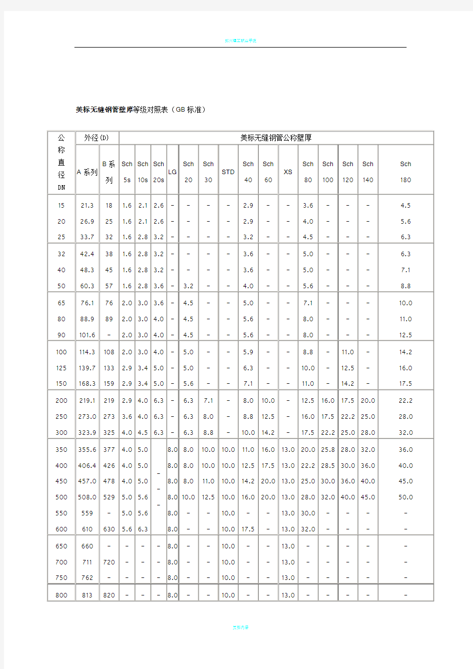 美标无缝钢管壁厚等级对照表