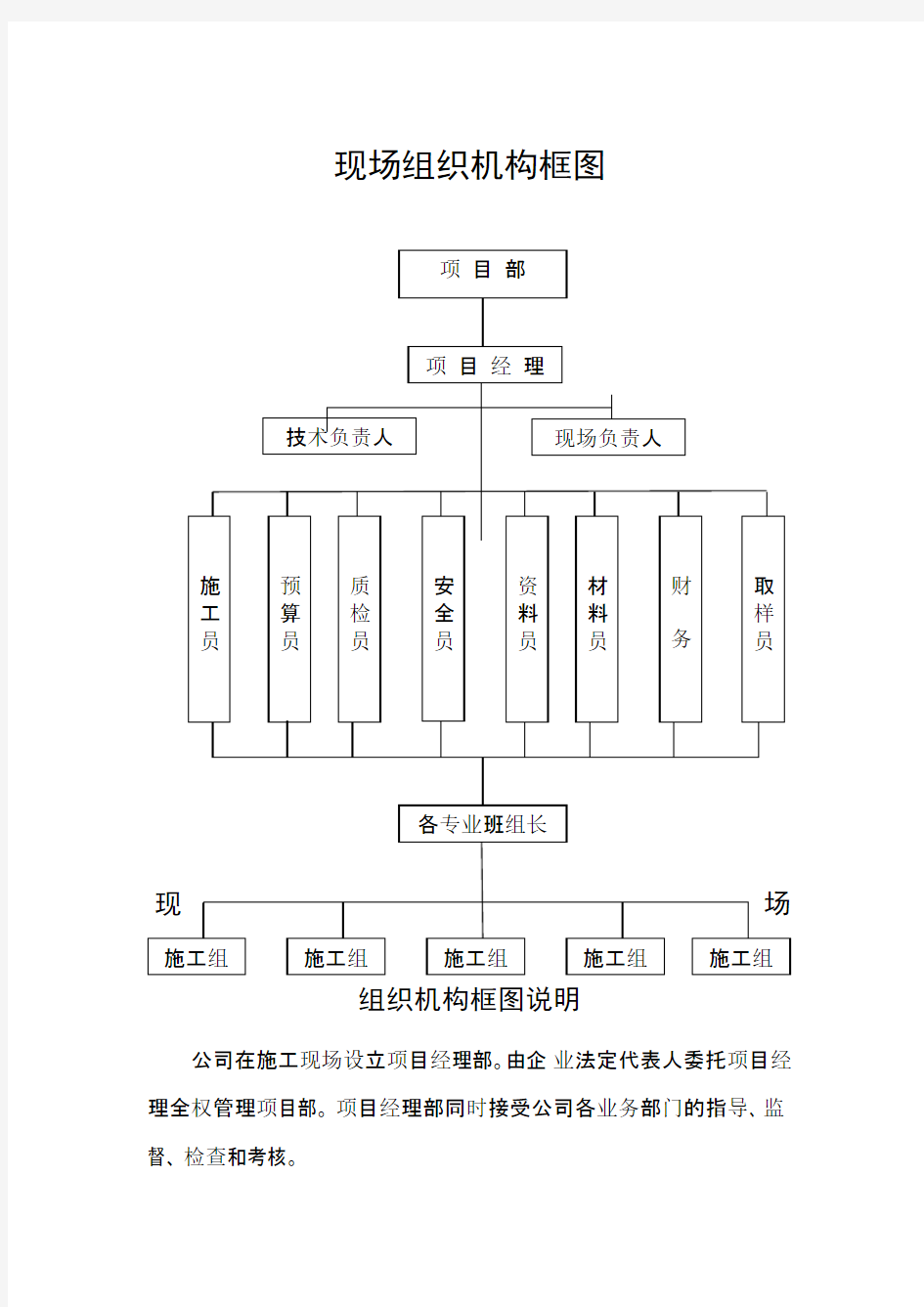 施工现场组织机构框图及解释