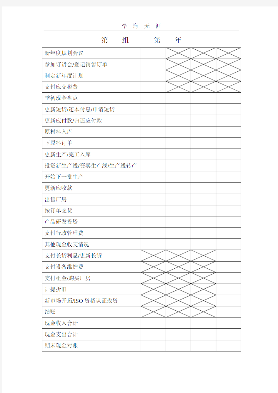 erp沙盘模拟表格(2020年整理).doc