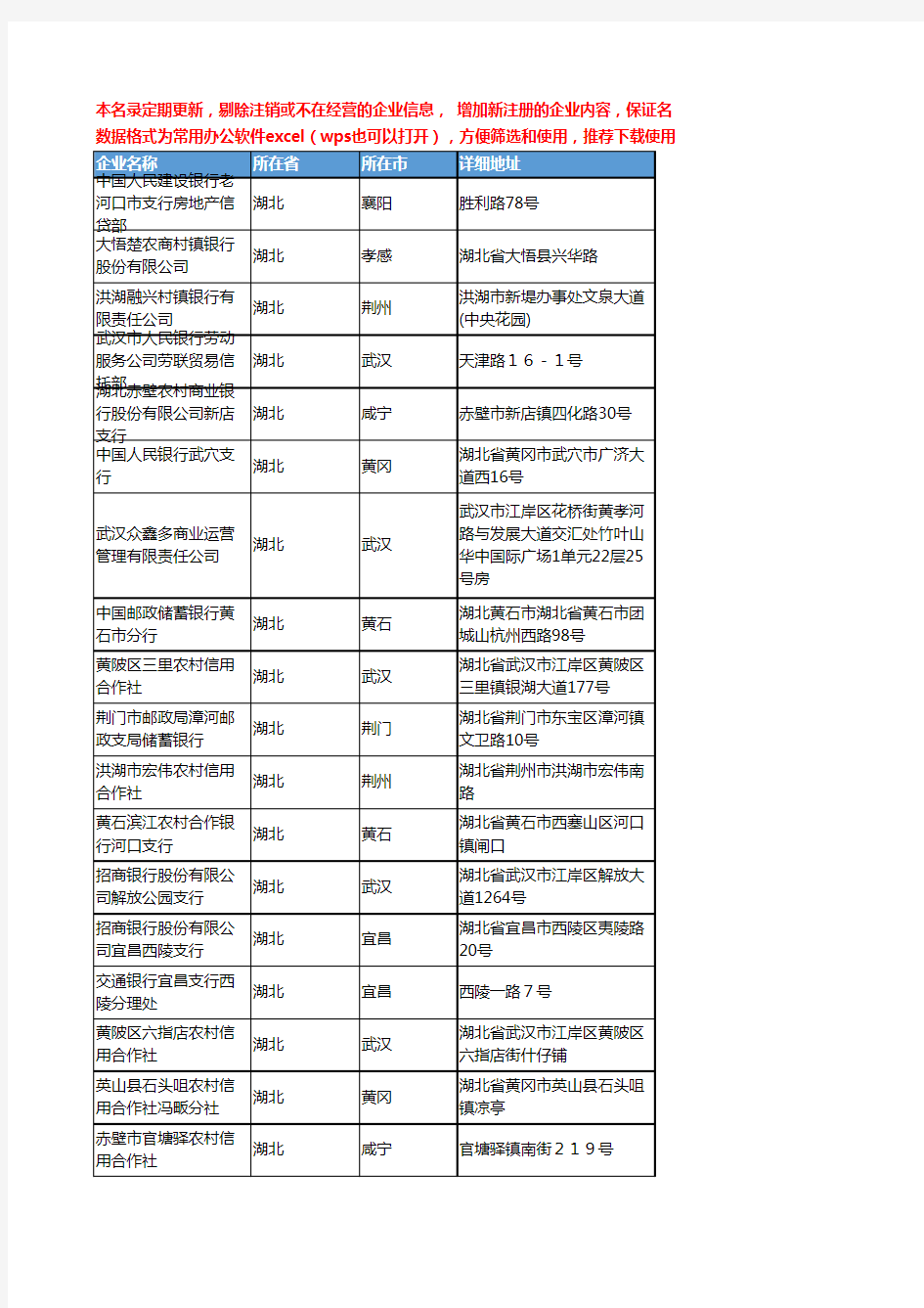 2020新版湖北省金融机构工商企业公司名录名单黄页联系方式大全1619家