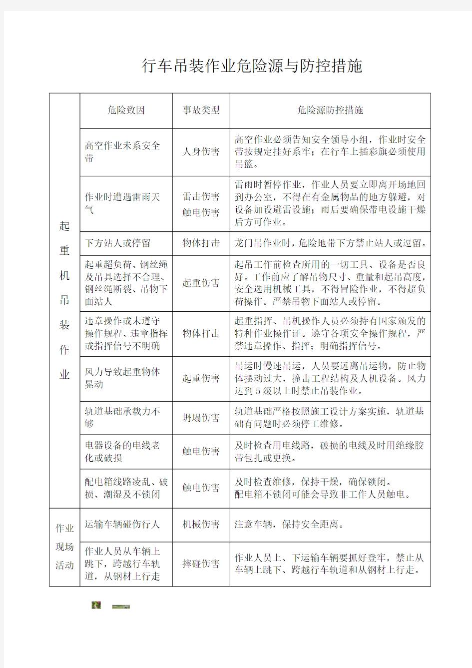 行车吊装作业危险源辨识