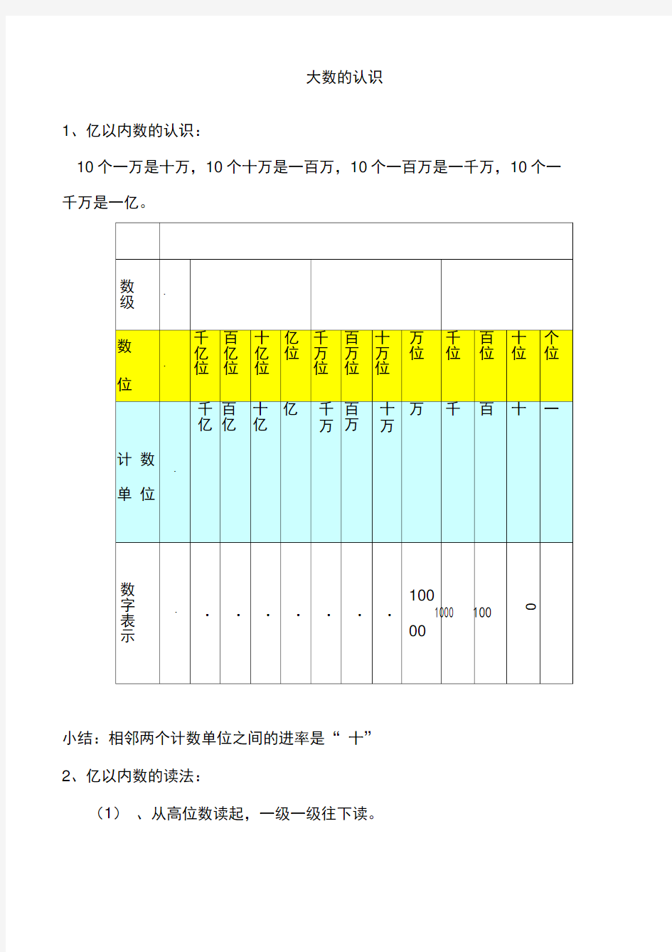 四年级上册数学大数的认识知识点整理