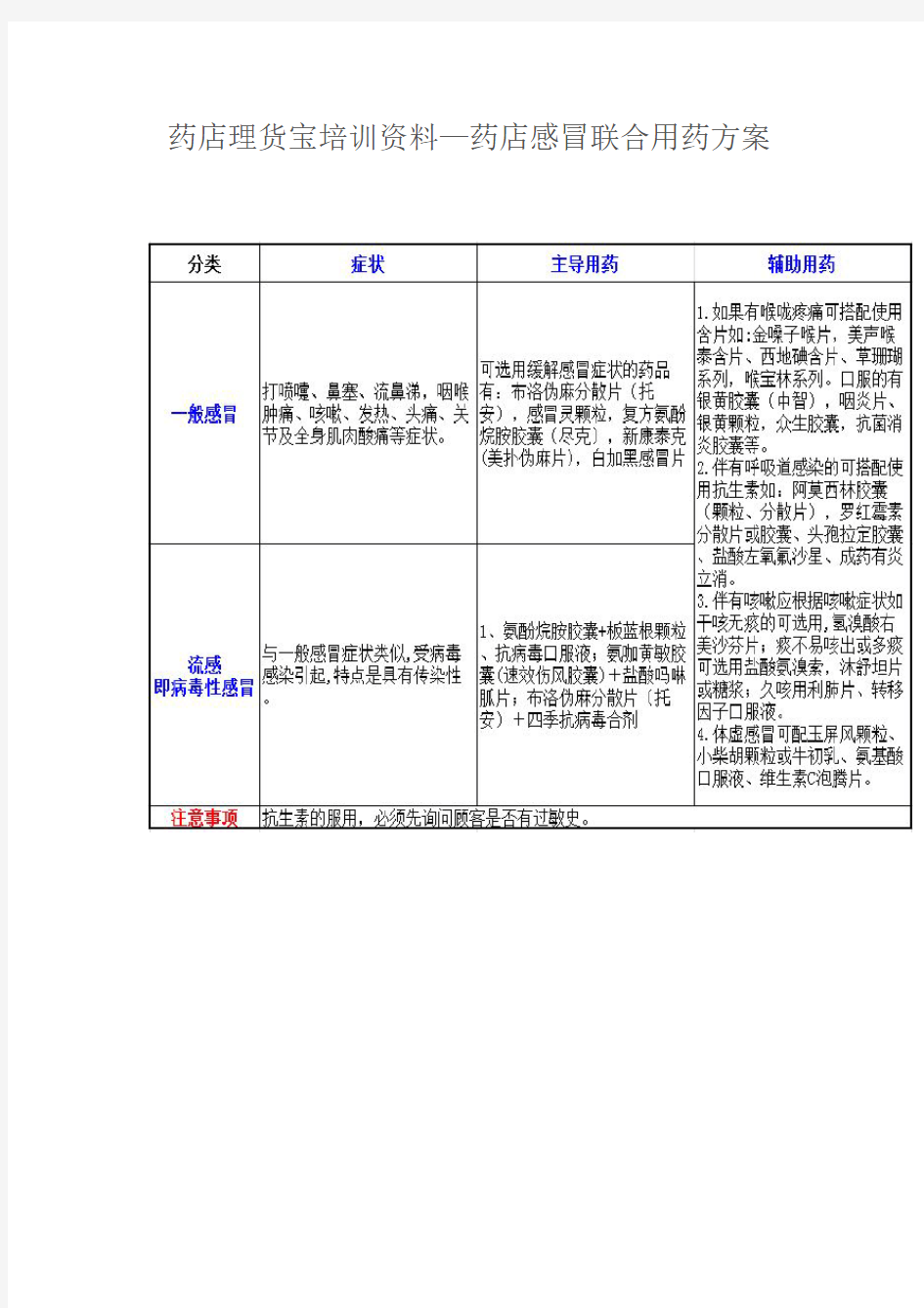 的药店感冒联合用药方案