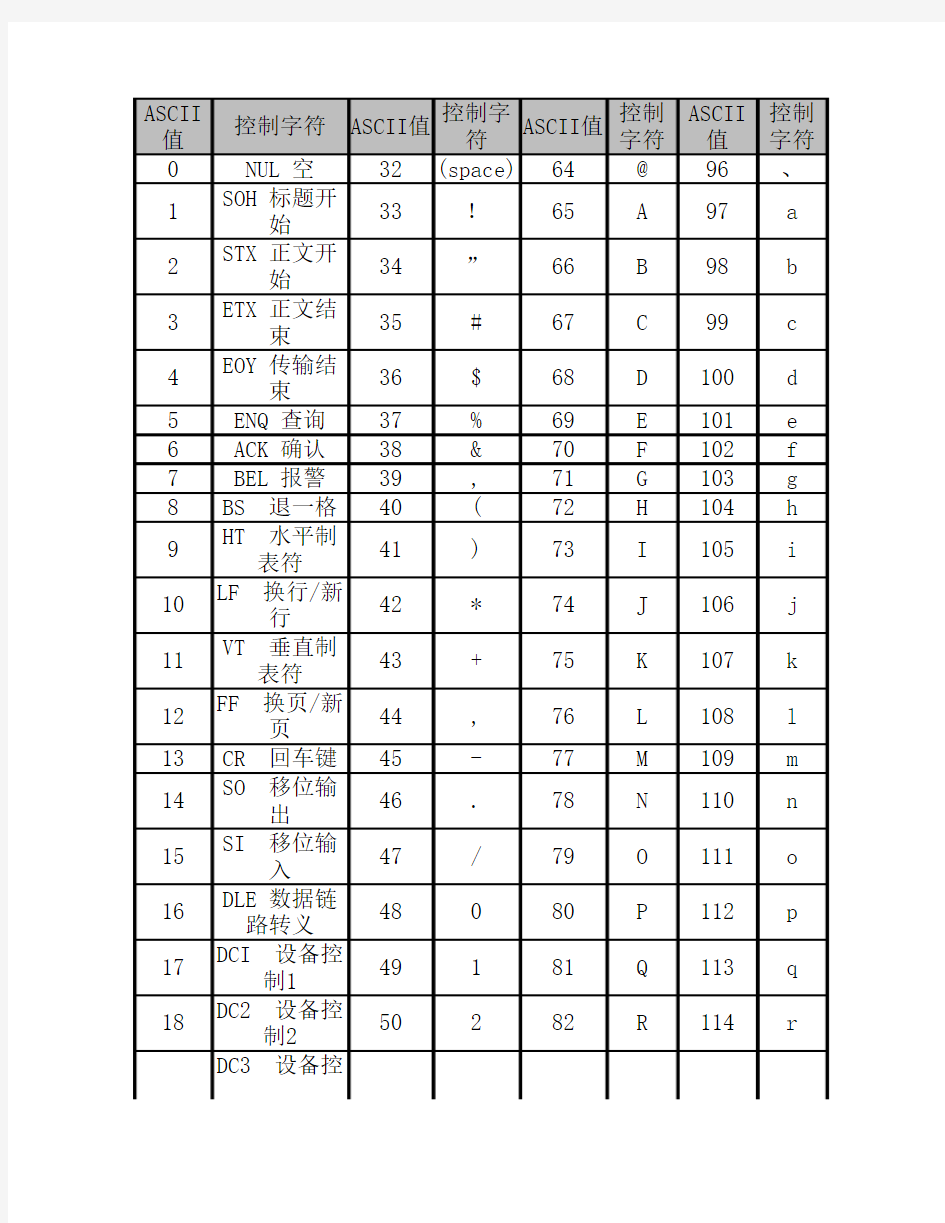 ASCII码表(标准版)