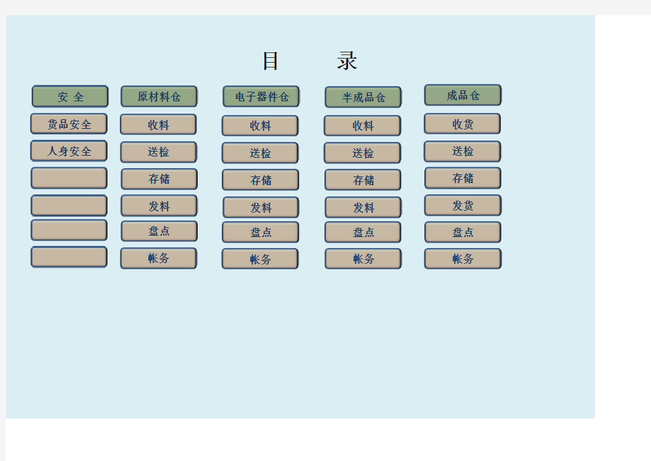 仓库异常案例库Excel表格财务必备