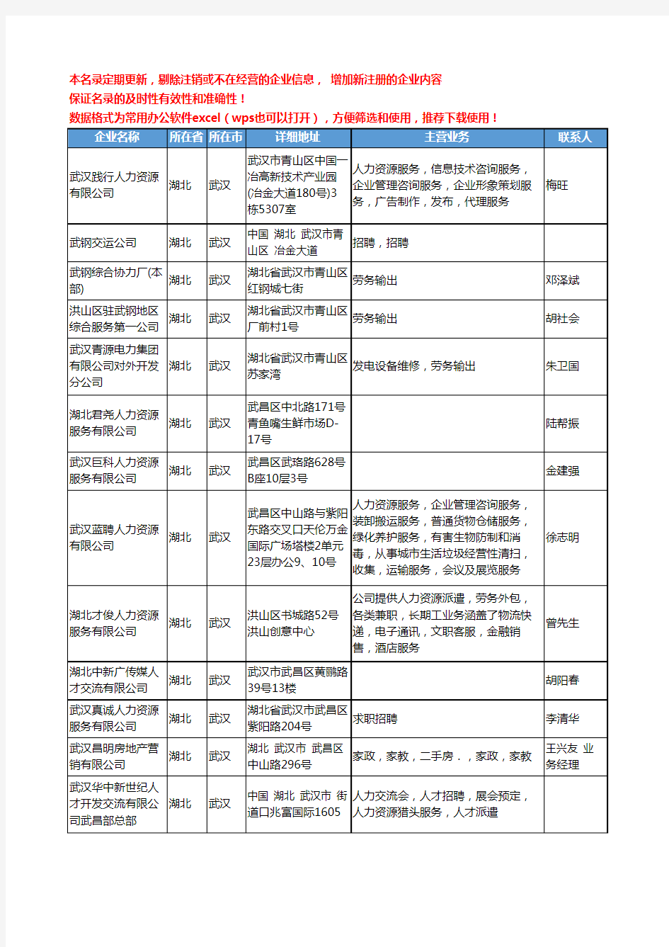 2020新版湖北省人力资源服务工商企业公司名录名单黄页联系方式大全142家