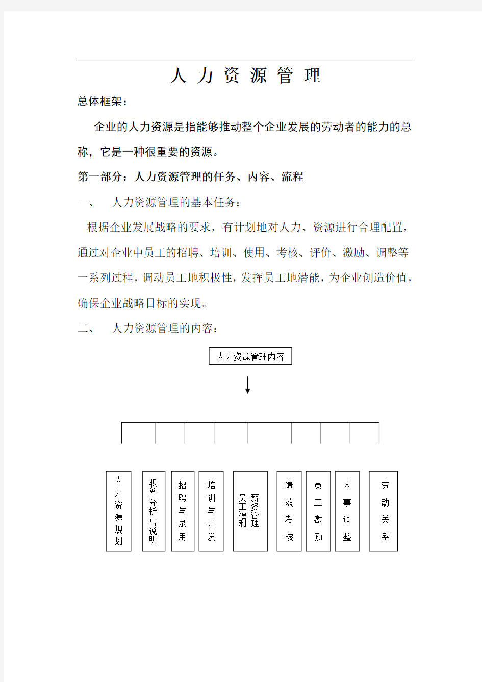 某某公司人力资源管理案例