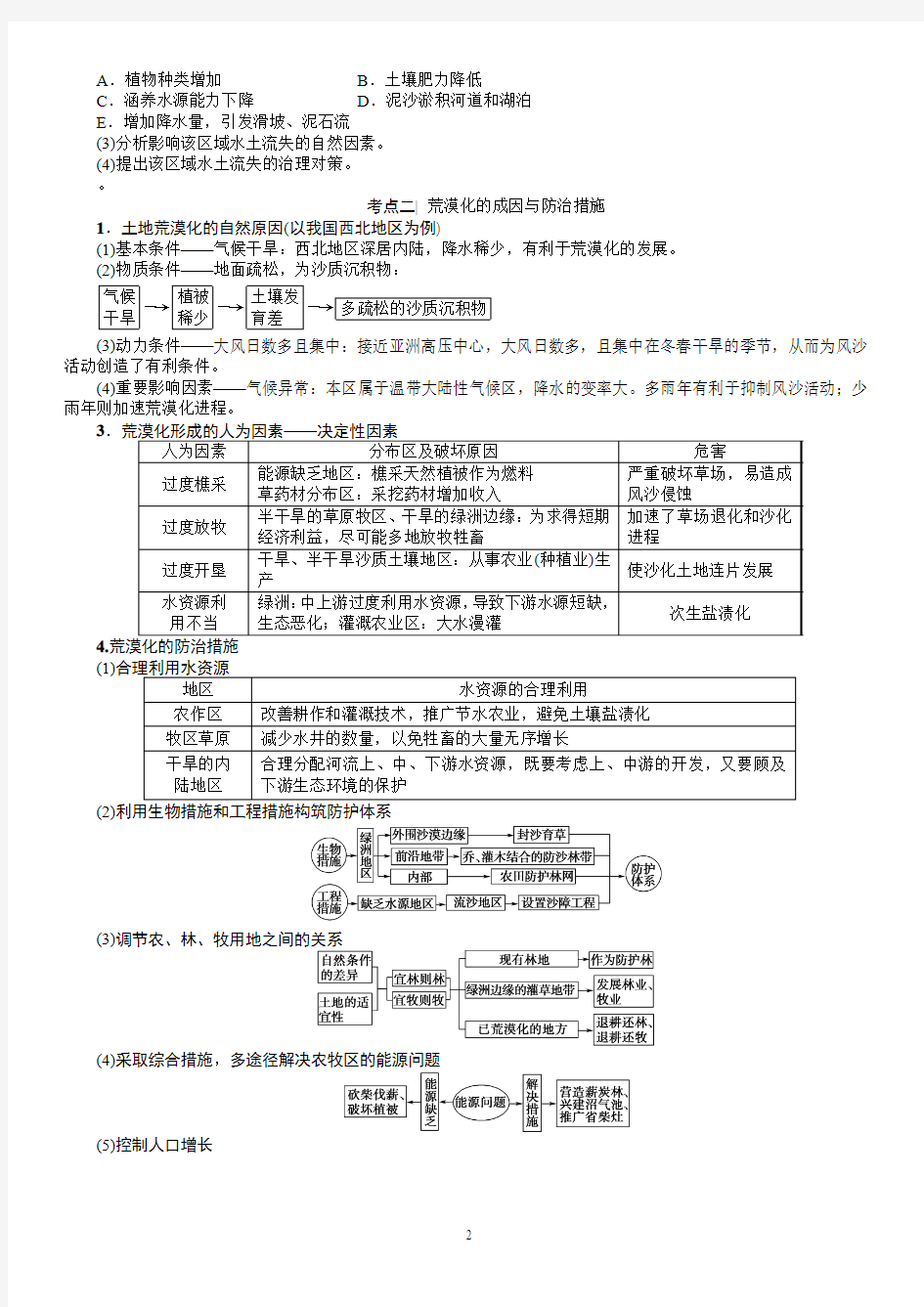  区域水土流失及其治理——以黄土高原为例