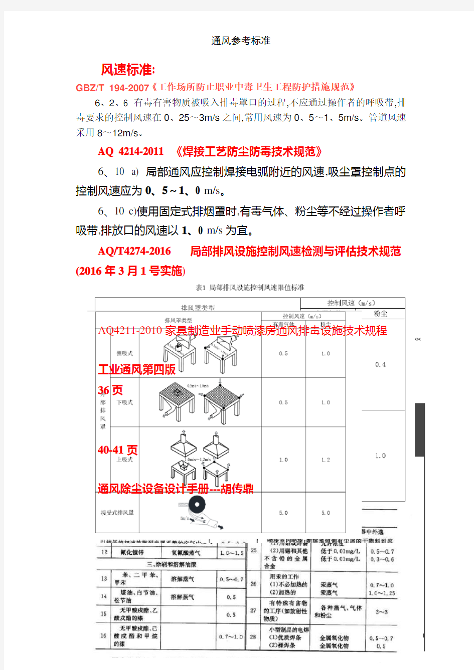 通风参考标准