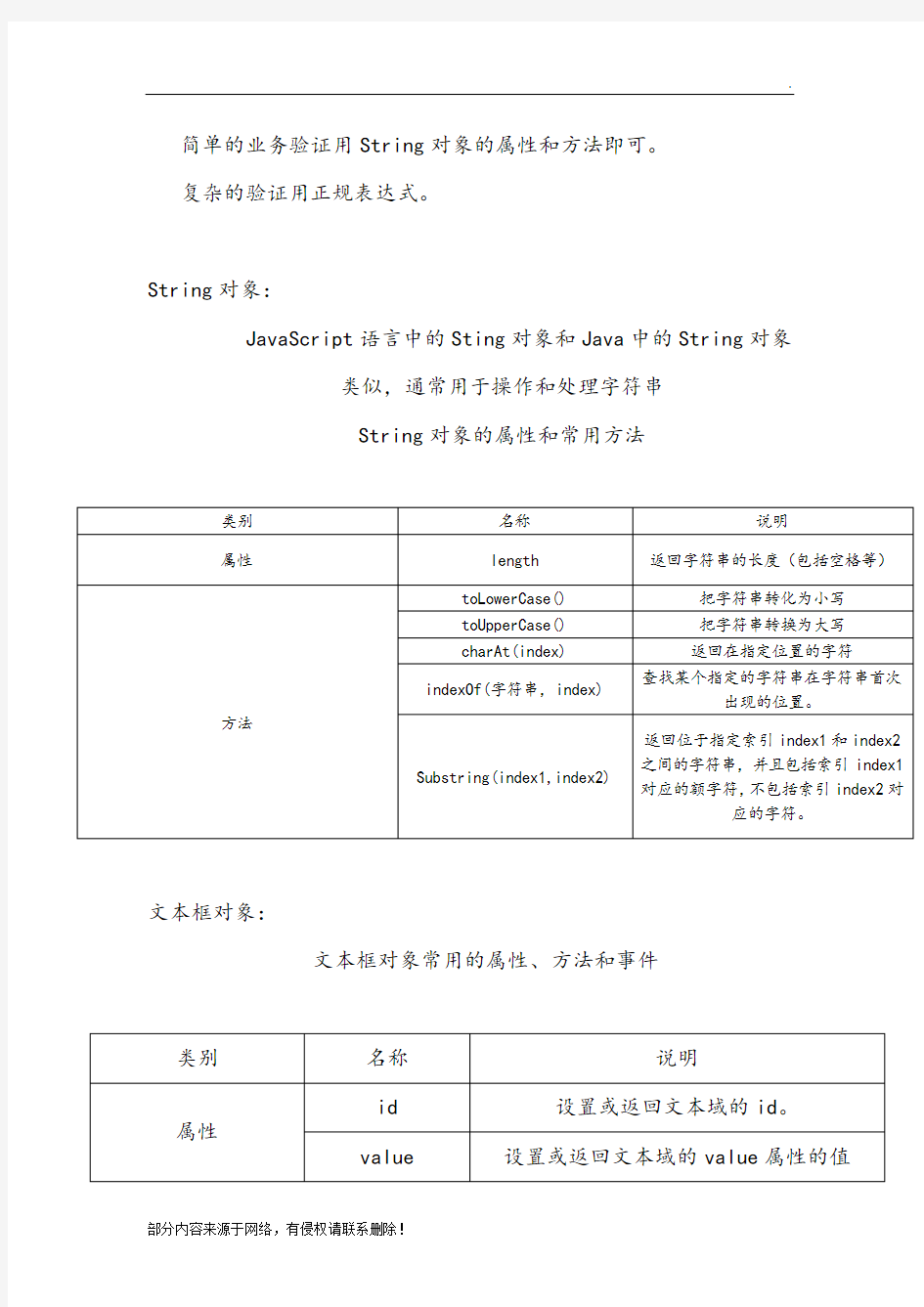 表单验证总结