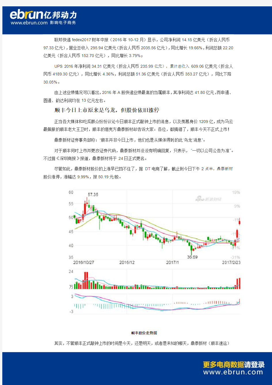 【DT电商】数据解读顺丰上市闹乌龙：参与者赚翻了