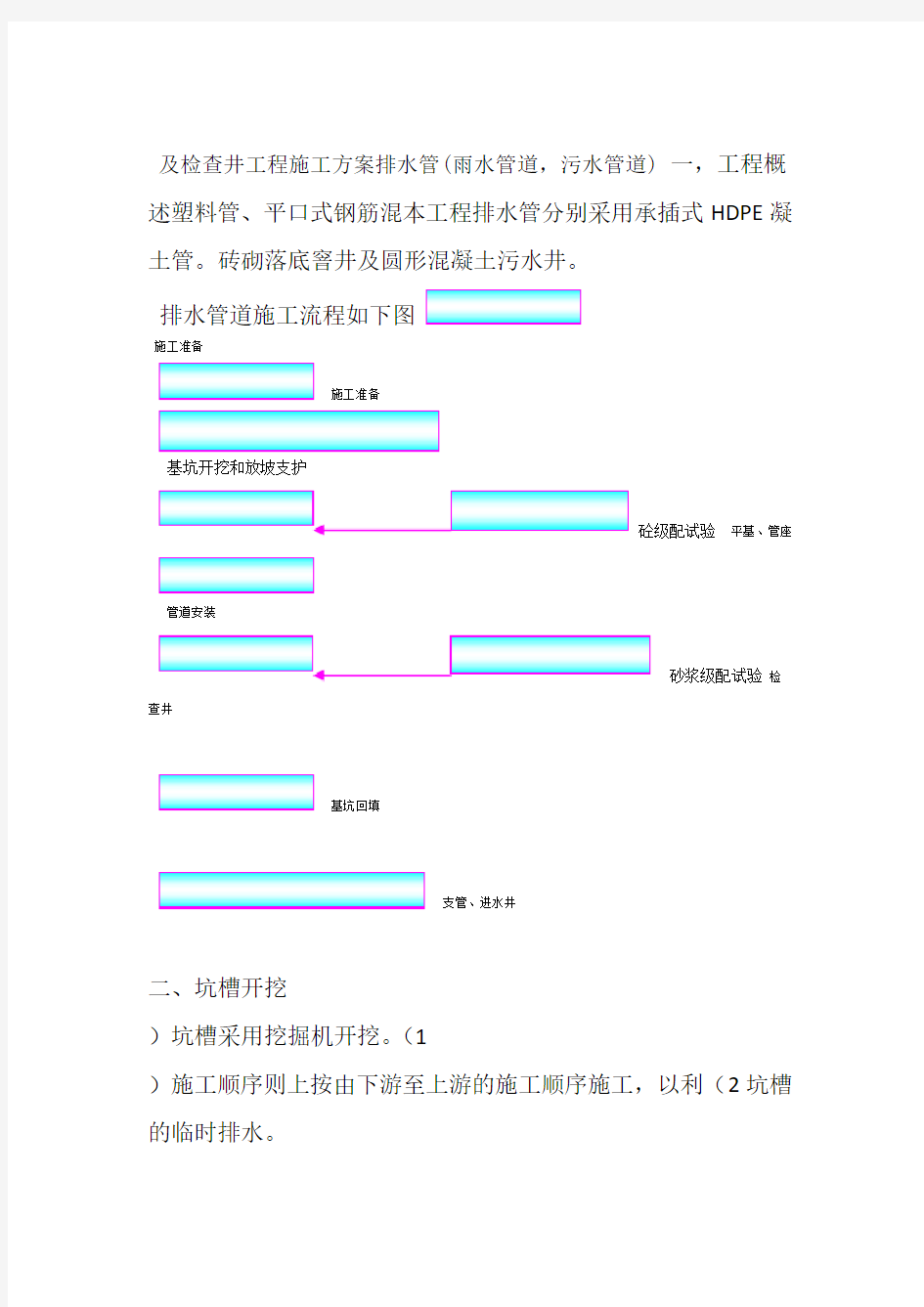 排水管施工方案