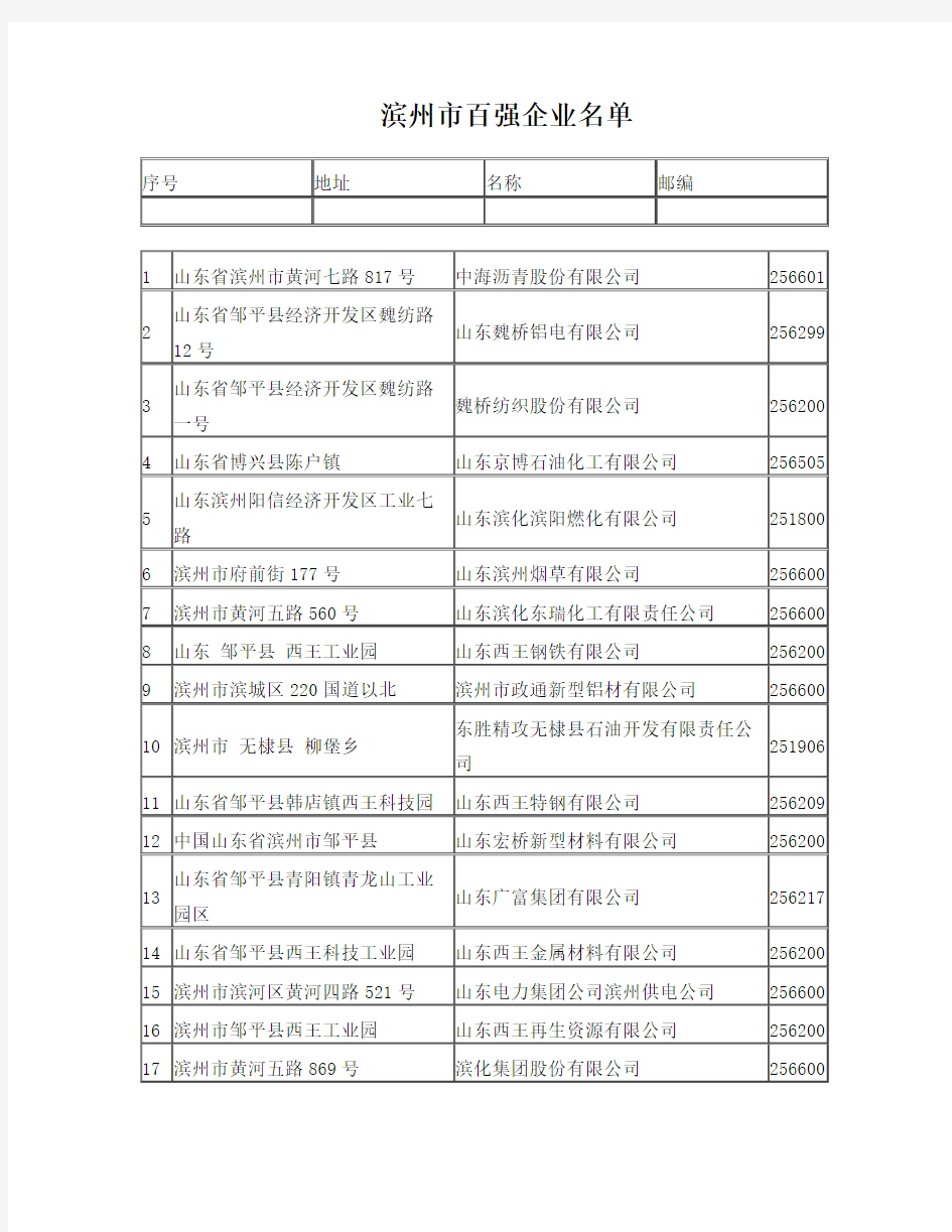 滨州市百强企业名单