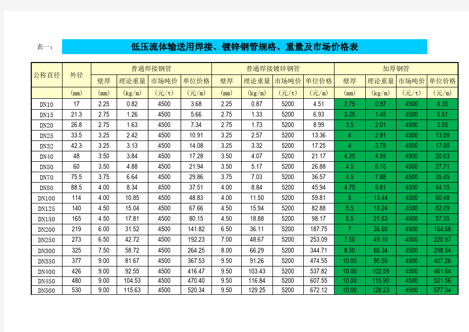 镀锌焊接钢管无缝钢管单位价格计算表(excel)