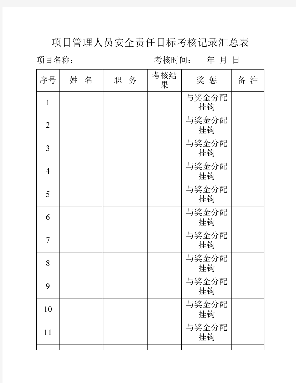 项目管理人员安全责任目标考核记录汇总表