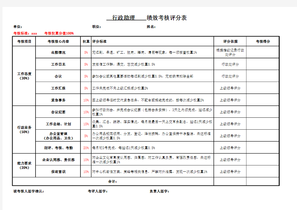 行政助理绩效考核表