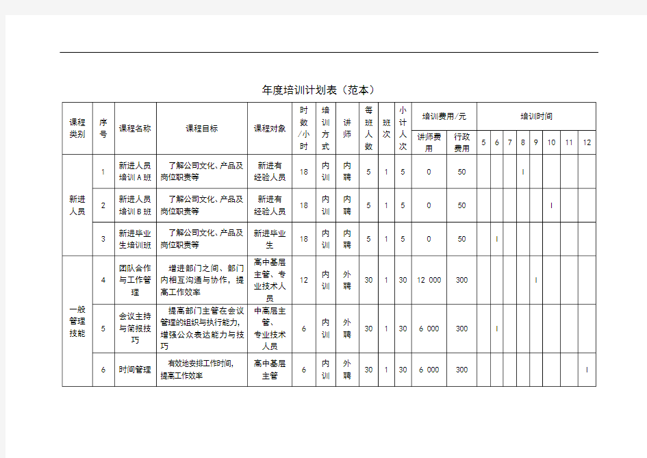 年度培训计划表(范本)