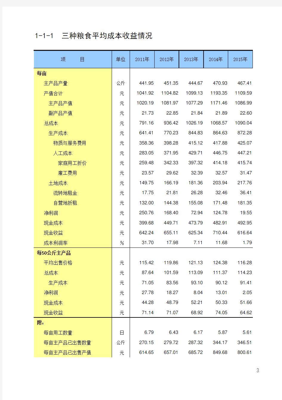 全国农产品成本收益统计2017：三种粮食平均成本收益情况