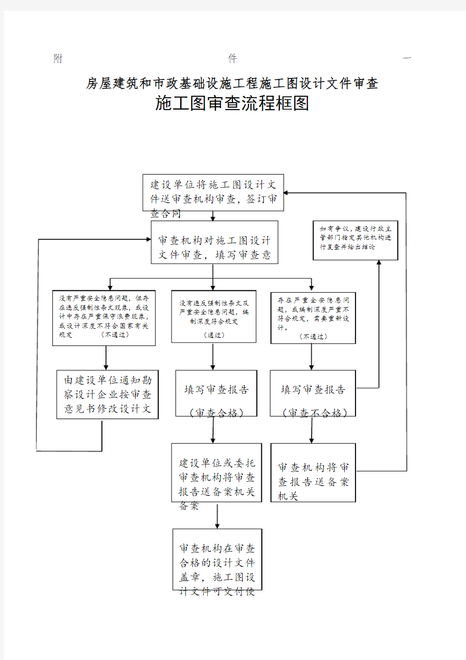 施工图审查流程