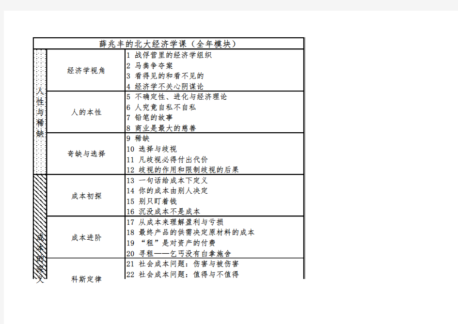 北大经济学课程表