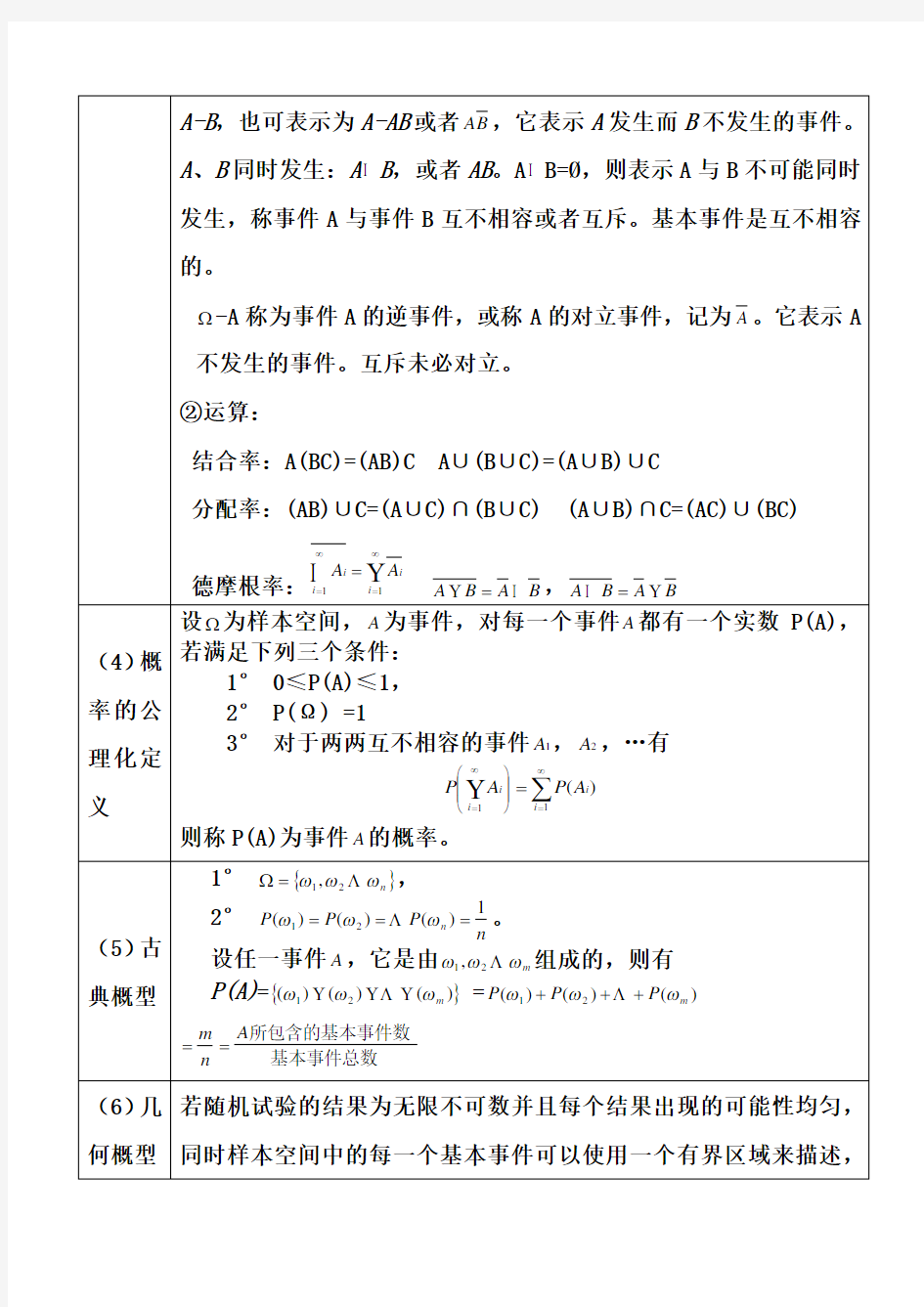 (精选)概率论与数理统计知识点总结