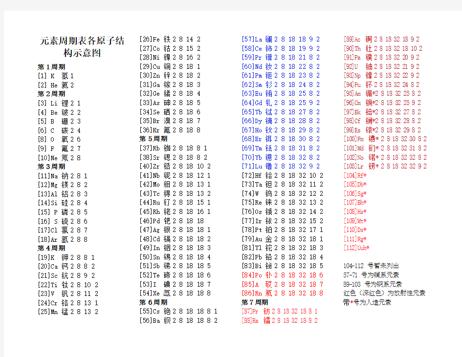 (完整版)元素周期表各原子结构示意图