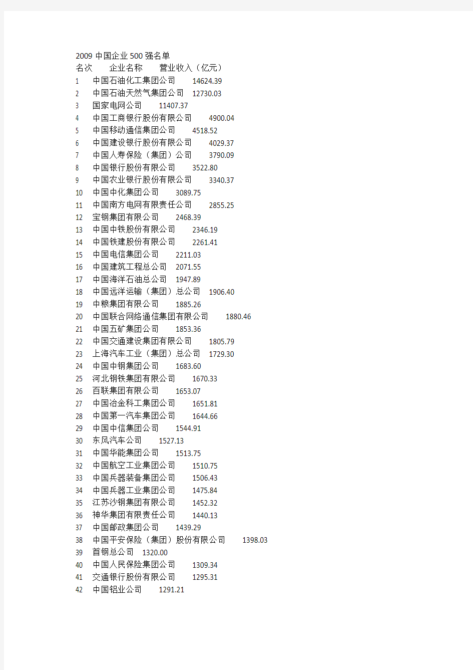 2009年中国企业500强名单