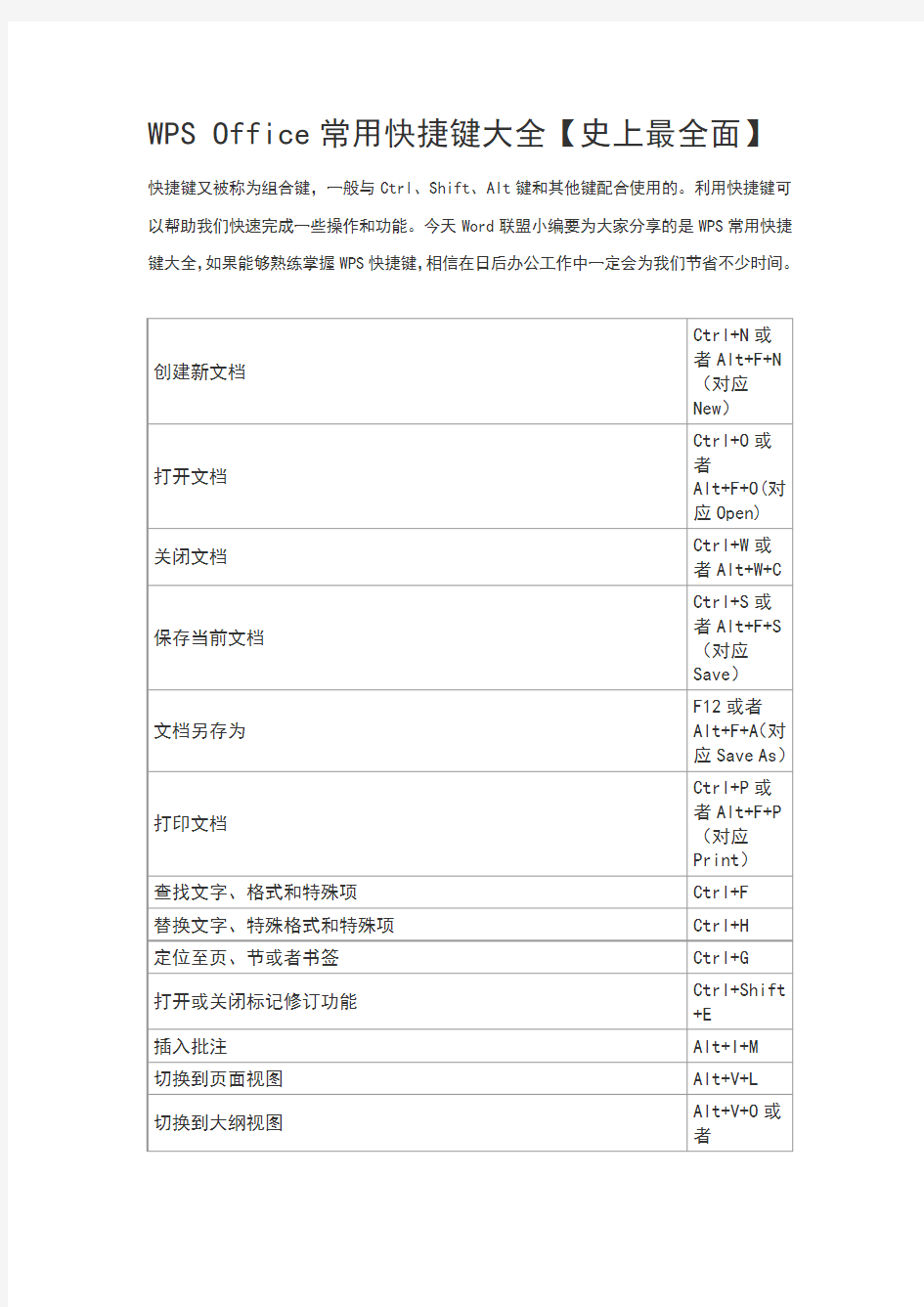 wpsoffice常用快捷键大全